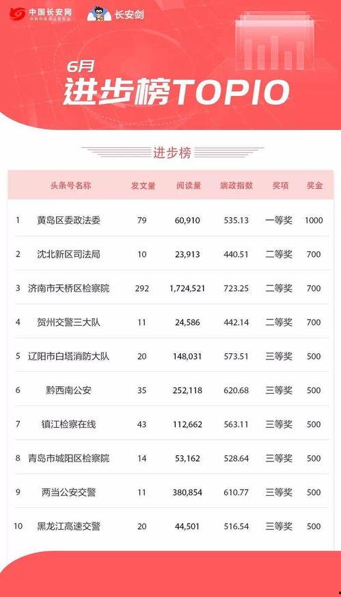 头条号名字几个字好呢,洞察未来——揭秘头条号名字背后的故事