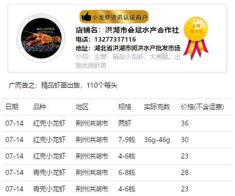 荆州龙虾今日头条,今日头条聚焦美食盛宴