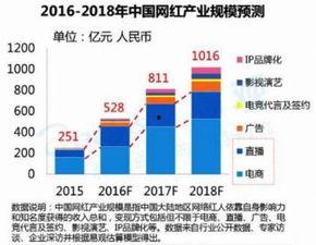 网红店新趋势,创意与科技的完美融合