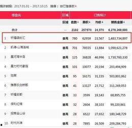 番禺楼盘爆料最新消息,揭秘热门项目动态与价格走势