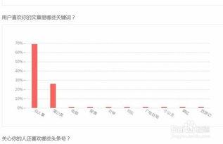 头条粉丝怎么看到作品,作品生成背后的秘密