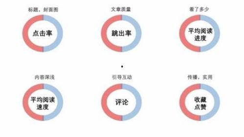 头条视频推荐量忽高忽低,揭秘忽高忽低的背后原因