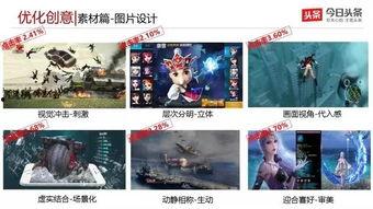 头条能做游戏广告吗,引爆流量新高峰