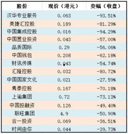 港股在头条哪里看涨跌,港股在头条实时涨跌一览