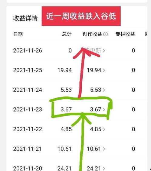 几百万粉丝头条收入,揭秘几百万粉丝背后的惊人收入秘密