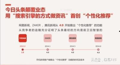 头条频道有哪些平台