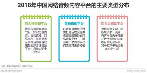 头条音频发展现状,头条音频发展现状深度解析